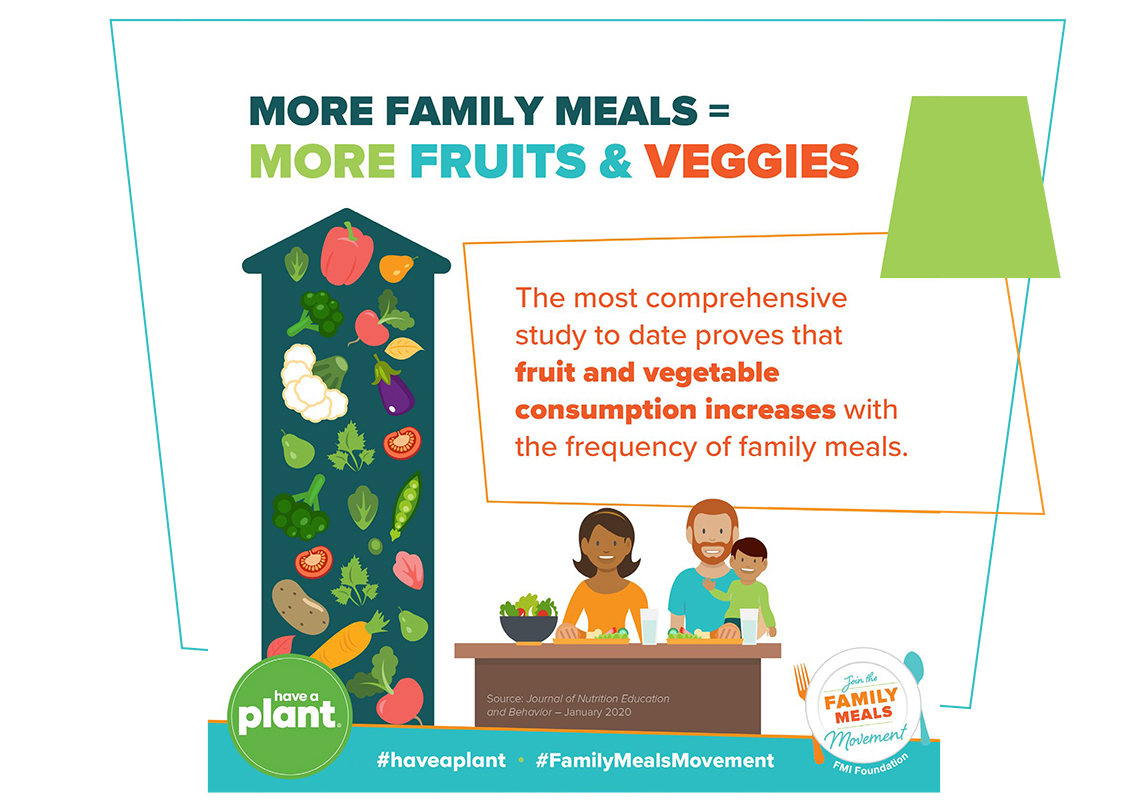 More family meals = More fruits & veggies. The most comprehensive study to date proves that fruit and vegetable consumption increases with the frequency of family meals.