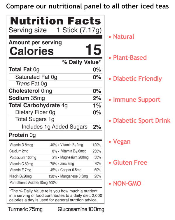 Compare our nutritional panel to all other iced teas: • Natural • Plant-Based • Diabetic Friendly • Immune Support • Diabetic Sport Drink • Vegan • Gluten Free • NON-GMO